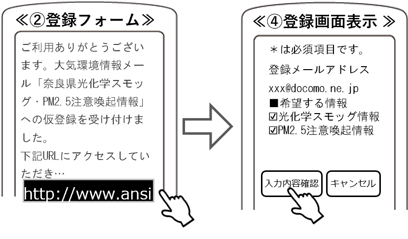 登録フォーム操作例